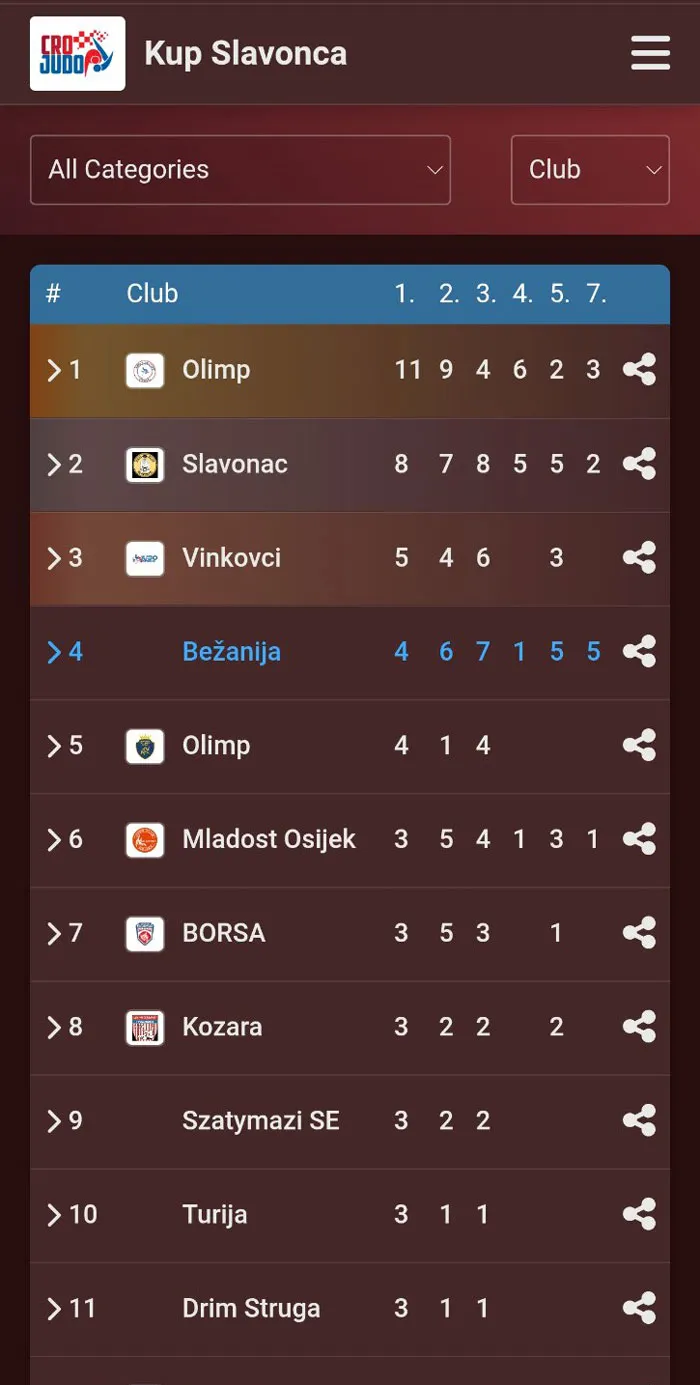 judo-klub-bezanija-takmicenje-21